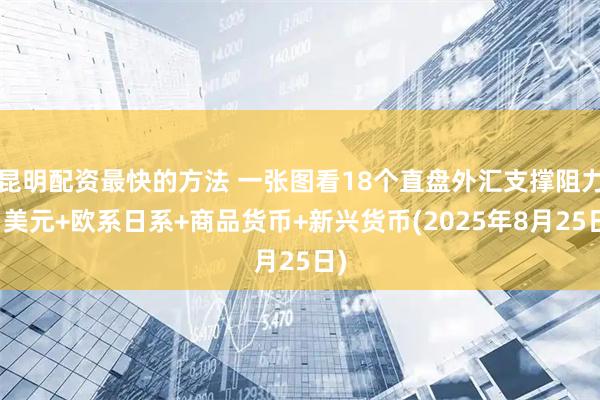 昆明配资最快的方法 一张图看18个直盘外汇支撑阻力：美元+欧系日系+商品货币+新兴货币(2025年8月25日)