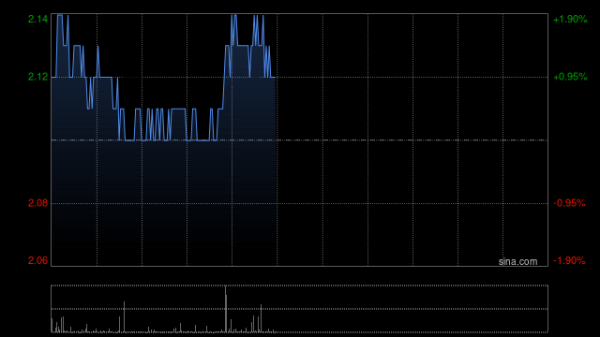 昆明配资最快的方法 首程控股午后涨近8% Booster K1全球首批规模化量产交付